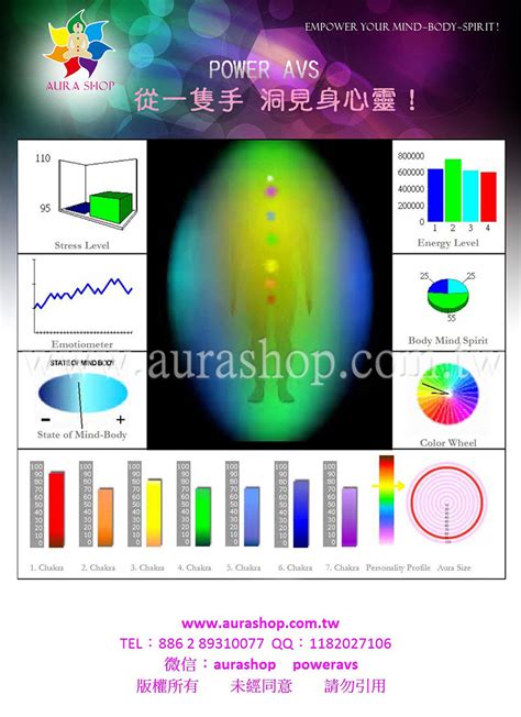 氣場脈輪檢測儀|美國原廠進口~ 人體氣場彩光脈輪檢測儀器